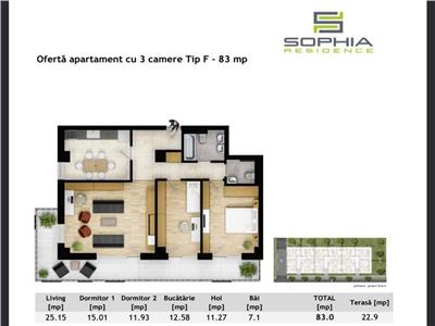 Apartament 3 camere LUX, S83mp+23mp terasa, parcare, Sophia Residence